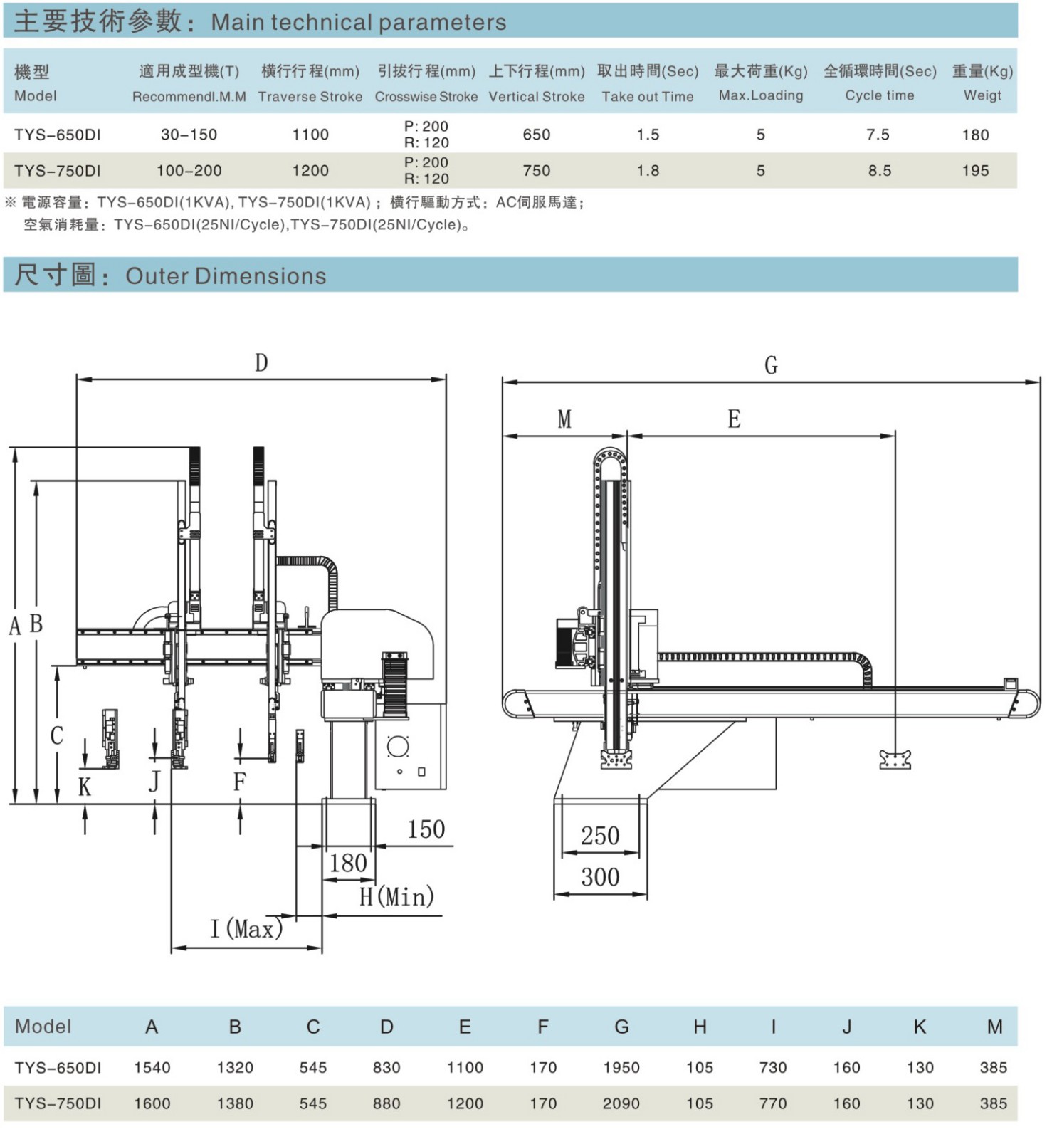 全自動上料機 全自動上料機